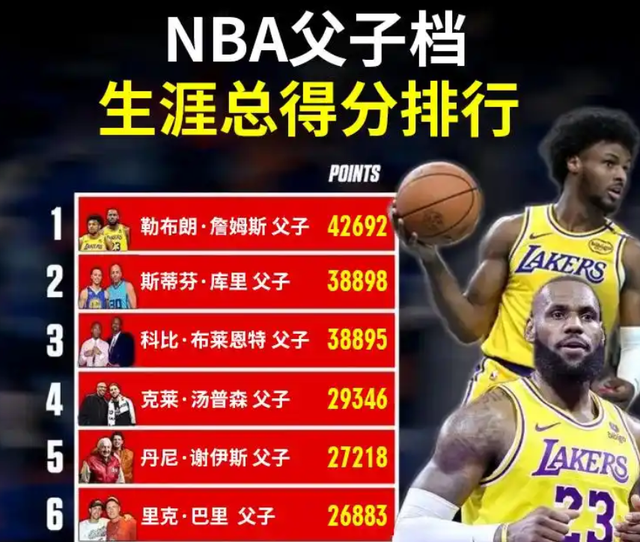 云鼎娱乐登录入口-湖人不敌国王惊现奇葩一幕：詹姆斯父子三分7中2，儿子比老子准