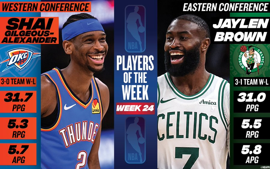 云鼎娱乐登录入口-NBA官宣周最佳：亚历山大布朗分别当选 杜兰特弗拉格文班等获提名